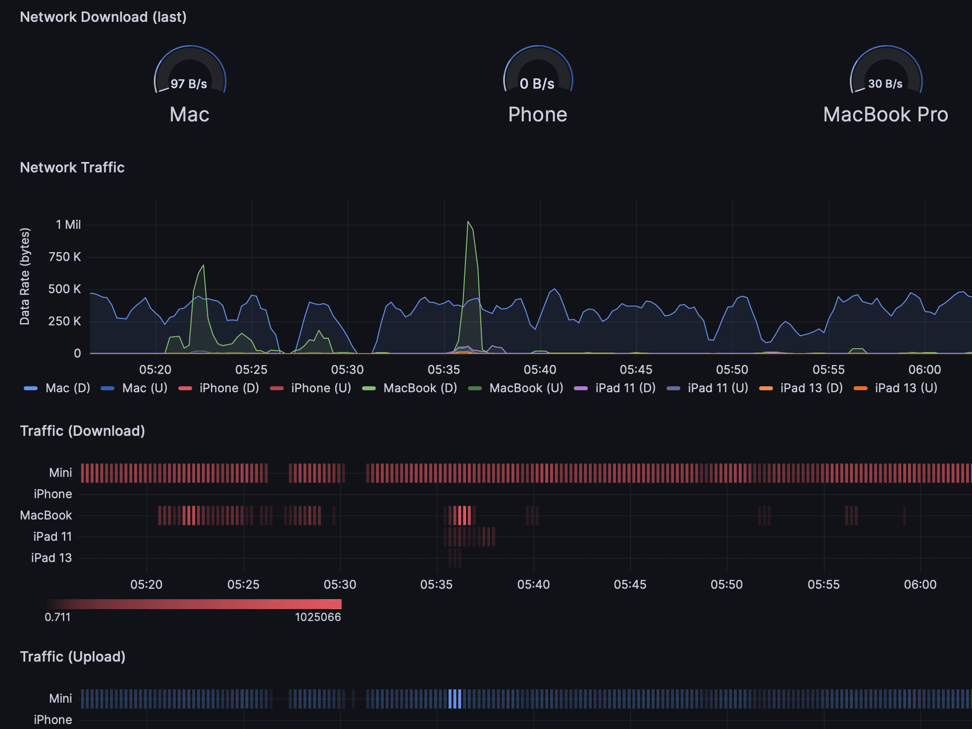 Grafana Network Graph