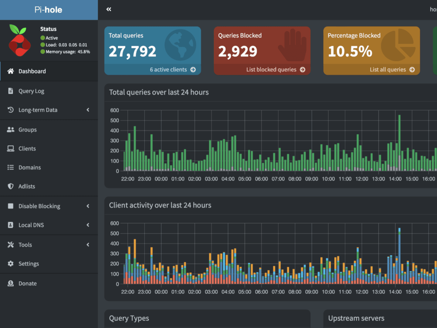 Pi-hole Web Interface